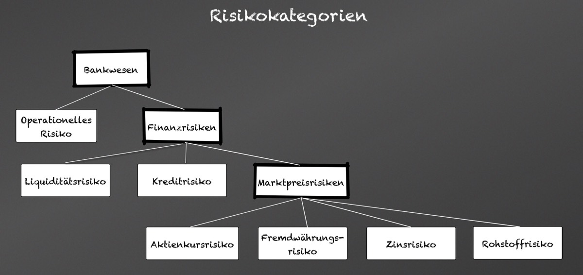 Risikokatgorien (Auswahl)
